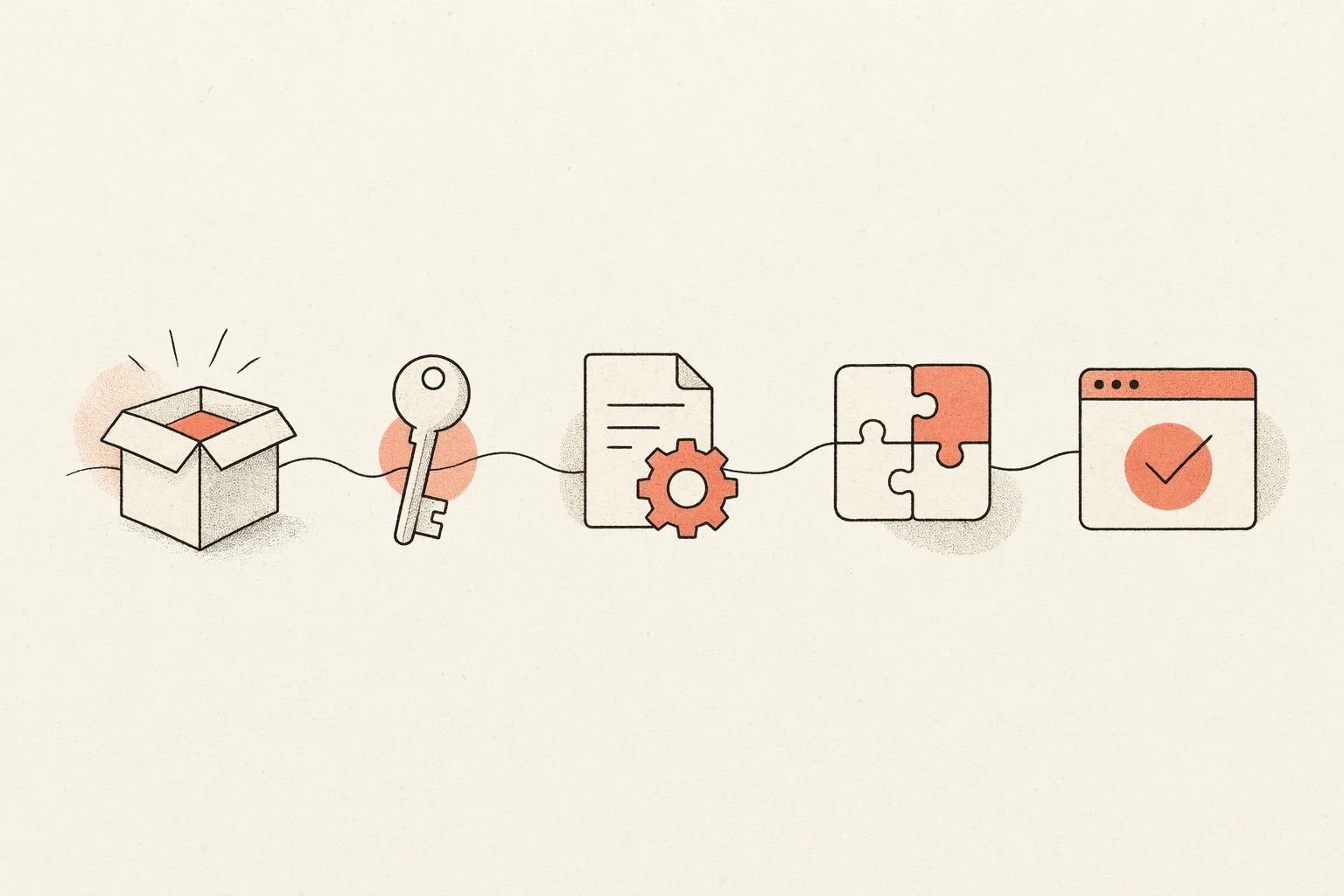 Five-step setup flow: install, authenticate, configure rules, add skill, verify