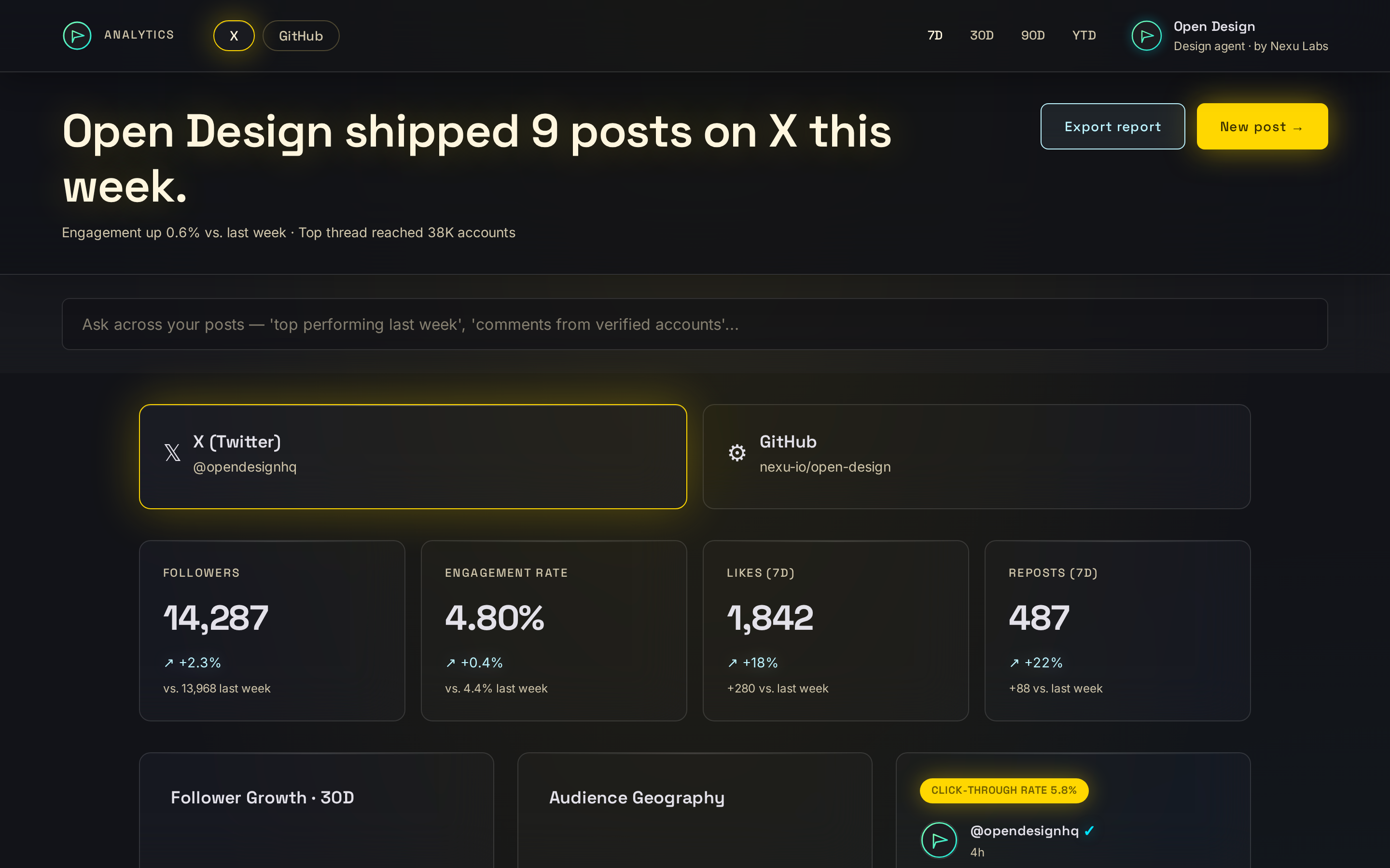 Social Media Dashboard preview